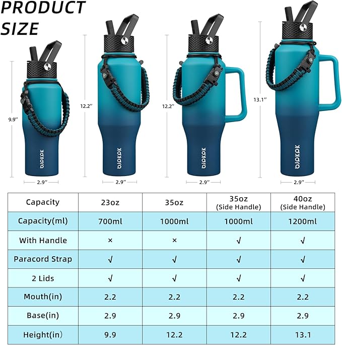 BJPKPK Insulated Water Bottles with Straw Lid, 40oz Metal Water Bottle with 2 lids & Paracord Strap, Double Wall Stainless Steel Tumbler with Handle, Reusable Cups, Mugs, Thermo, Sea