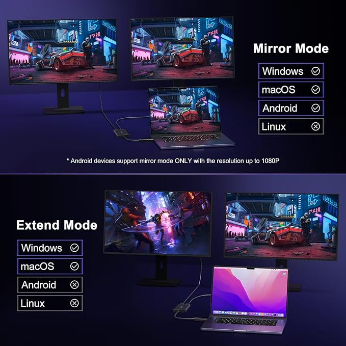 KOZYC USB 3.0 to HDMI Splitter Extended Display Dual Monitors, USB 3.0-A/C to Dual HDMI Adapter 4K@30Hz+1080p@60Hz Compatible MacBook/MacBook Pro Air Dell (MST Support MacOS/Windows)
