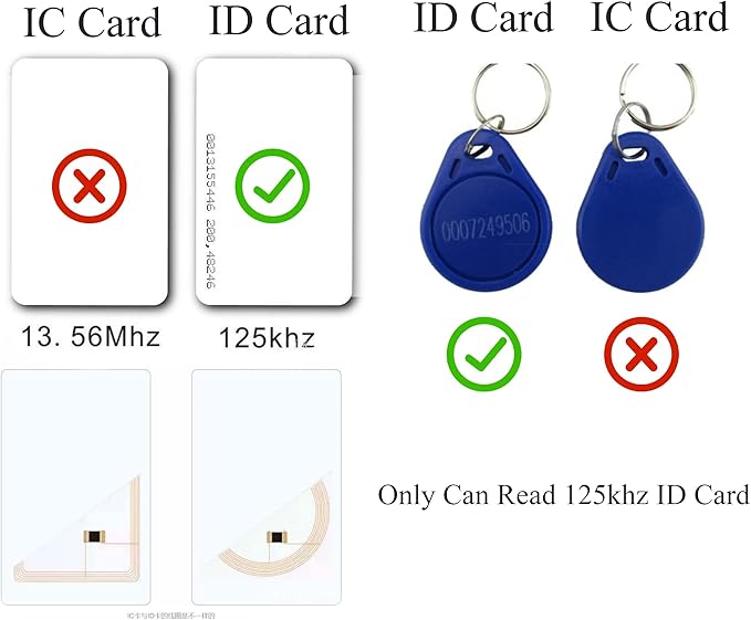 HiLetgo 125Khz EM4100 USB RFID ID Card Reader Swipe Card Reader Plug and Play with Cable First 10 Digit (Only Read 125kHz ID Card, Cannot Read IC Card. See Product Pictures)