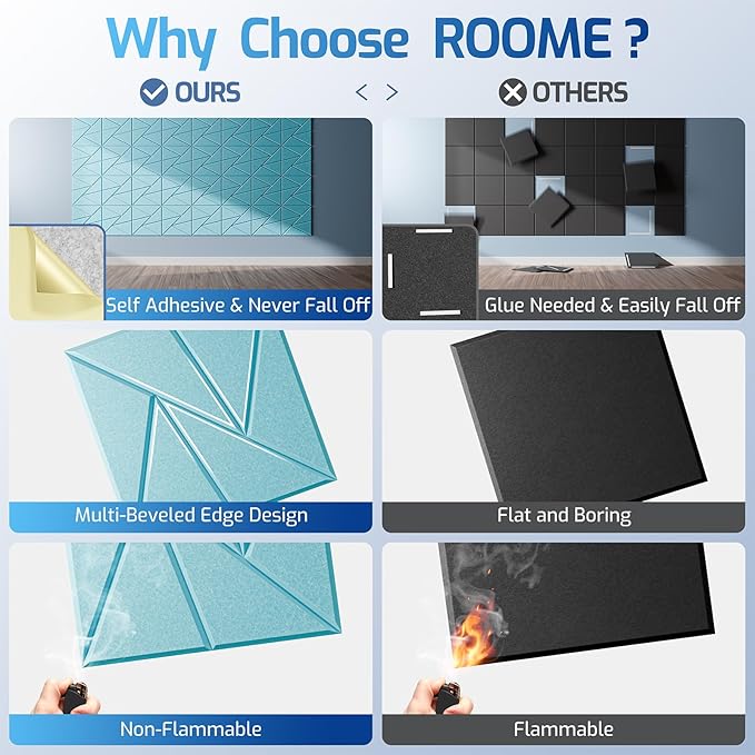 12 Pack Acoustic Panels with Self-Adhesive, 12"X 12"X 0.4"Sound Proof Foam Panels, Sound Panels High Density, Soundproof Wall Panels for Home Studio Office Aqua Blue