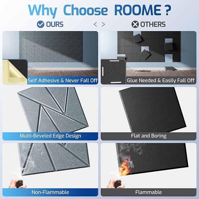 12 Pack Acoustic Panels with Self-Adhesive, 12"X 12"X 0.4"Sound Proof Foam Panels, Sound Panels High Density, Soundproof Wall Panels for Home Studio Office Gray