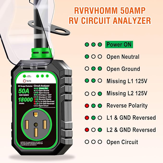 18000J RV Surge Protector 50 Amp Flag Design - Upgraded Power Surges Voltage Protection Circuit Analyzer IP68 Waterproof Cover for 50A RVS Camper Trailer Must Haves (50Amp, Green)