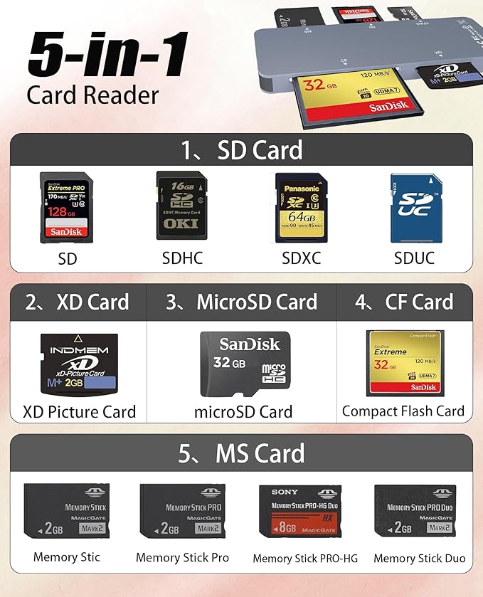 Memory Stick Pro Duo Adapter - 5 in 1 Aluminum Multi Memory Card Reader with Triple Lightning/USB-C/USB 3.0 for SD/Micro SD/MS/XD/CF/Pro-HG Duo, Sony Memory Stick Pro Duo Adapter for iPhone/Android/PC