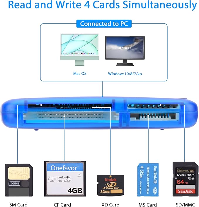 SmartMedia Cards Reader Writer, All-in-1 USB Universal Multi-Card Memory Cards Reader for Windows, Mac, Linux (Card Reader + Type-c Adapter)