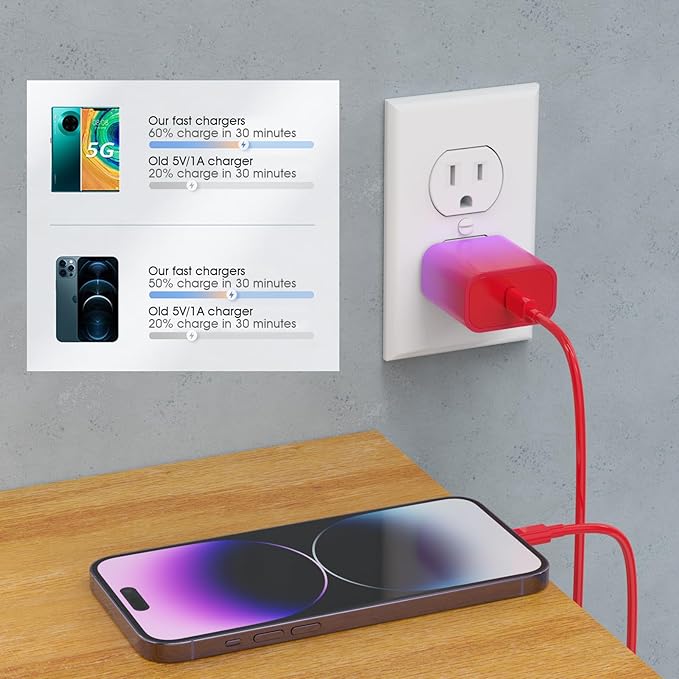 4Pack USB C Charger Block 20W, iGENJUN for Phone Fast Charger Wall Charger with PD 3.0, Compact Type C Power Adapter for Phone 16/15/14, Galaxy, Pixel, AirPods Pro