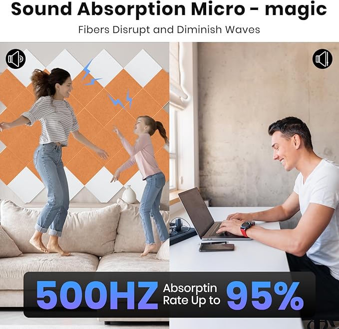 Focusound 18 Pack Sound Proof Panels for Walls, Self-Adhesive Acoustic Panels Sound Absorbing, 12" X 12" X 0.4" High Density Square Soundproof Wall Panels