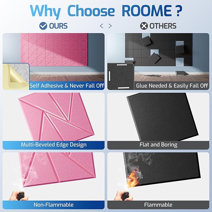 12 Pack Acoustic Panels with Self-Adhesive, 12"X 12"X 0.4"Sound Proof Foam Panels, Sound Panels High Density, Soundproof Wall Panels for Home Studio Office Pink