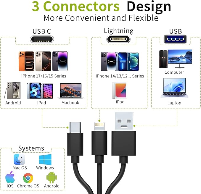 Memory Stick Pro Duo Adapter - 4-in-1 Multi Memory Card Reader for SD/Micro SD/MS/XD-Picture-Card, Sony Cybershot Memory Card with Lightning/USB-C/USB-A for iPhone 17/16/15/iPad/Android/PC/MAC