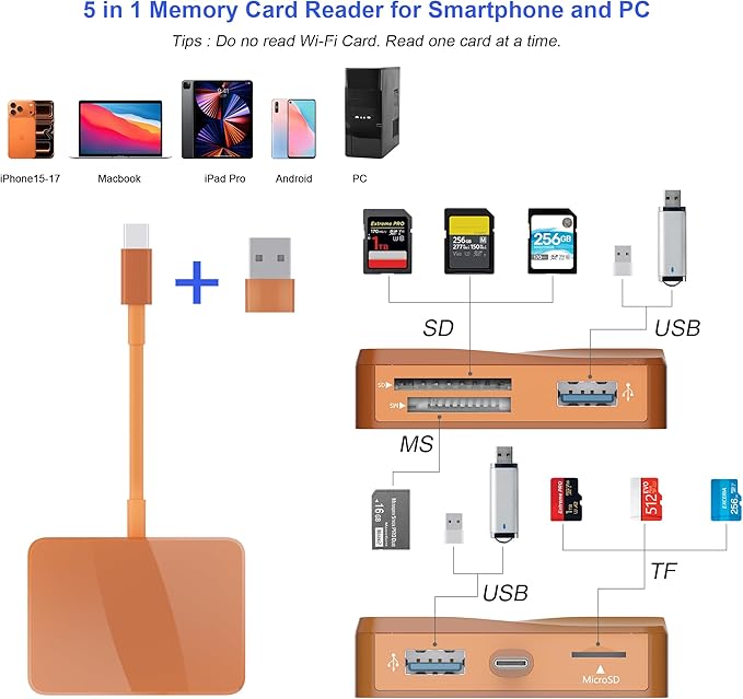 SD Card Reader, 5 in 1 USB-C & USB Card Adapter with SD/MicroSD/MS and Dual USB-A Ports Memory Card Reader for iPhone 17/16/15 Pro Max iPad MacBook Pro/Air M4/M3 Android Phone/Tablet PC (Terracotta)