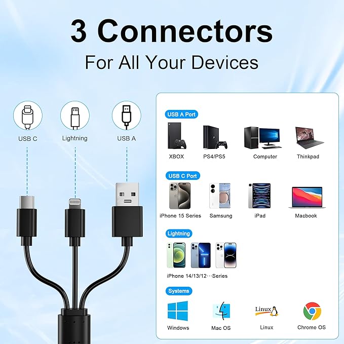 Memory Stick Pro Duo Adapter Reader - 8 in 1 XD/MS/TF/CF/SD Card Reader for iPhone/PC/Android/Lightning Device, Multi Memory Card Reader with 3 USB 2.0 Ports, USB C OTG Adapter XD Picture Card