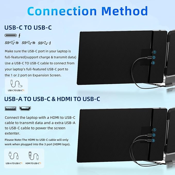 BKVOO Laptop Screen Extender Travel Monitor - 14" Dual Portable Monitor IPS FHD 1080P Travel Work Extra Screen Plug and Paly USB-C HDMI Port Compatible with Wins Mac Chrome Dex Fits 13-17" Laptops