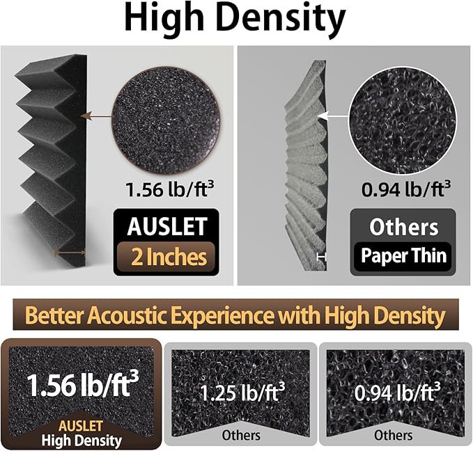 36 Pack Self-Adhesive Acoustic Foam Panels, 12 x 12 x 2 Inches High Density Wedge Sound Proof Foam Panels for Walls, Fire Resistant Soundproof Wall Panels for Home Office & Studio (Black)