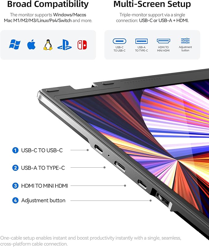 15.6" Quad Laptop Screen Extender,FHD 1080P Triple Portable Monitor with 30" Combined Display(Landscape/Portrait),One-Cable Connection and Driver Required,Compatible with Wins & Mac(M1/M2/ M3/M4/M5)