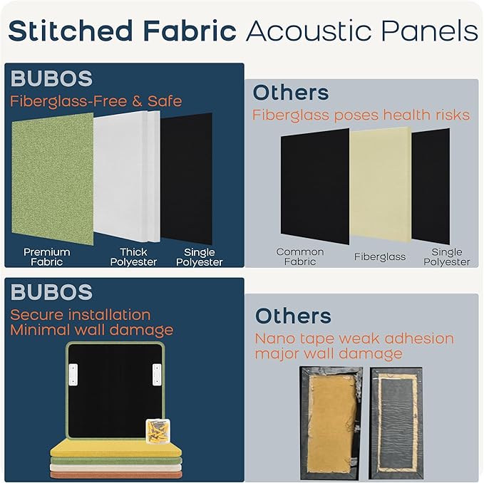 BUBOS 4 PCS Acoustic Panels 23.6''x23.6'', Sound Absorbing Panels for Wall, Decorative Fabric Soundproof Panels, Sound Deadening Panel for Studio, Office & Home Theater,Ember