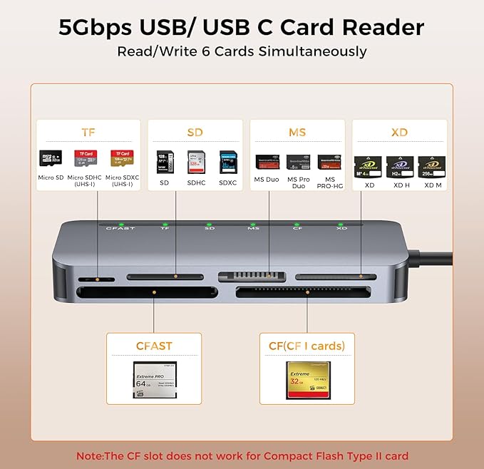 CFast Card Reader 6-in-1, USB 3.0 Multi Card Reader for CFast/CF/SD/TF/XD/MS, Simultaneous Read 6 Cards, 5Gbps High-Speed Data Transfer, Aluminum, Compatible with MacBook, Windows, PC, iPhone 17-15