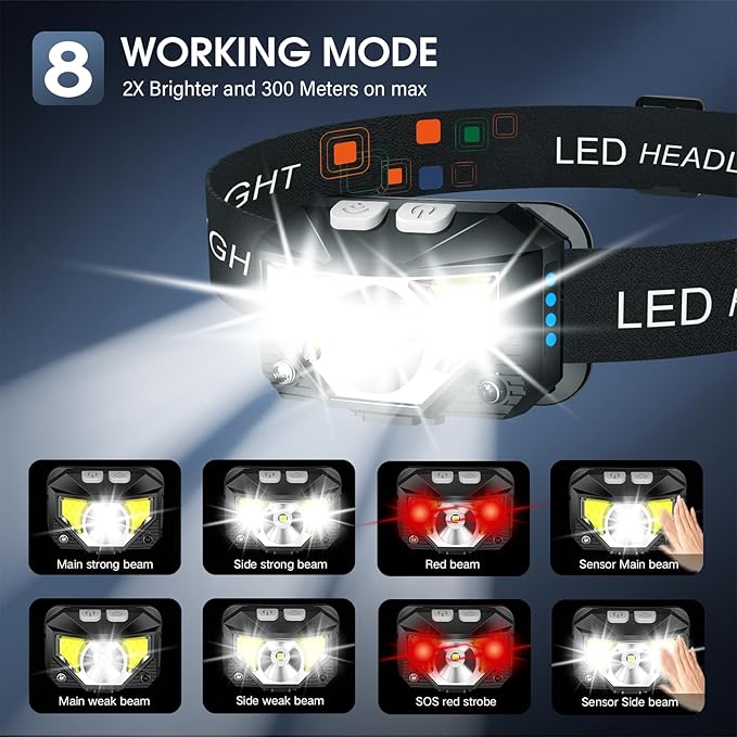 LHKNL Headlamp Flashlight, Lumen Ultra-Light Bright LED Rechargeable Headlight with White Red Light, 2-Pack Waterproof Motion Sensor Head Lamp,8 Modes for Outdoor Camping Running Hiking Fishing