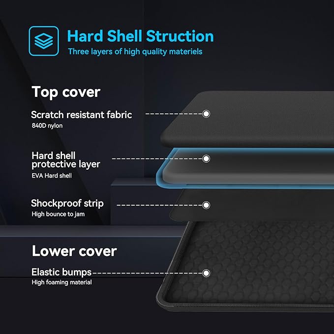 Smatree Heavy Duty Hard Sleeve Case Compatible for 18 inch ASUS ROG Strix SCAR 18 2025/2024/2023 Gaming Laptop, for 18 inch ASUS ROG Strix G18 2025/2024/2023 Gaming Laptop Waterproof Handbag (A800XL)