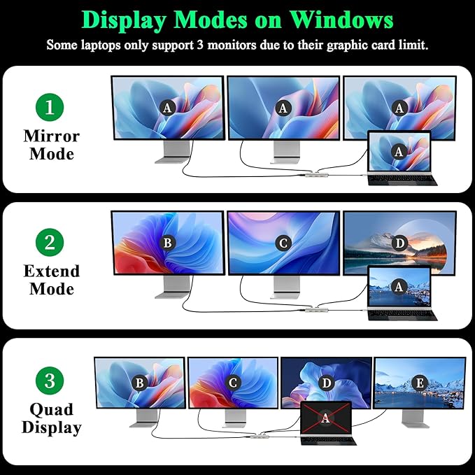 Minthouz USB-C Docking Station 7-in-1 Quad Display Laptop Multiport Adapter, 4K HDMI, Dual 8K DP, VGA, 3×USB2.0 Ports & USB Dongle for MacBook Pro/Air, iPad Pro, iMac, iPhone 16 Pro/Pro Max, ThinkPad
