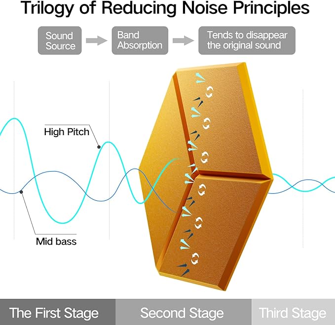 12 Pack Self-Adhesive Acoustic Panels 12" X 10" X 0.4" - Sound Proof Foam Panels with High Density, Y-Lined Design, Flame Resistant, Absorb Noise and Eliminate Echoes(Orange Yellow)