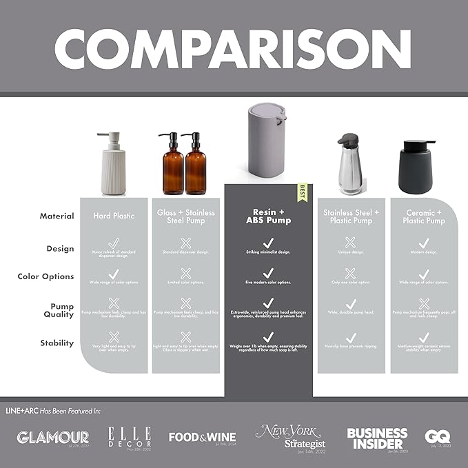 LINE+ARC Modern Easy-to-Press Soap Dispenser (Slate). No-Rust Cute Bathroom Gray Marble Kitchen Sink Ergonomic Liquid Lotion Shampoo Conditioner