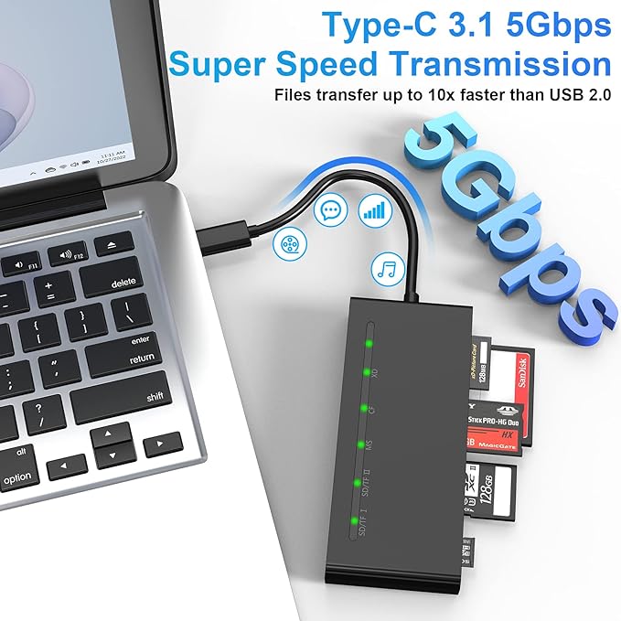 USB C Multi Card Reader, SD/TF/CF/XD/MS Type-C 5Gps High Speed 7-in-1 XD Picture Card Reader for SDXC SDHC TF Micro SD CF MS MMC Card, Sony Memory Stick Pro Duo Adapter Read 5 Cards Simultaneously