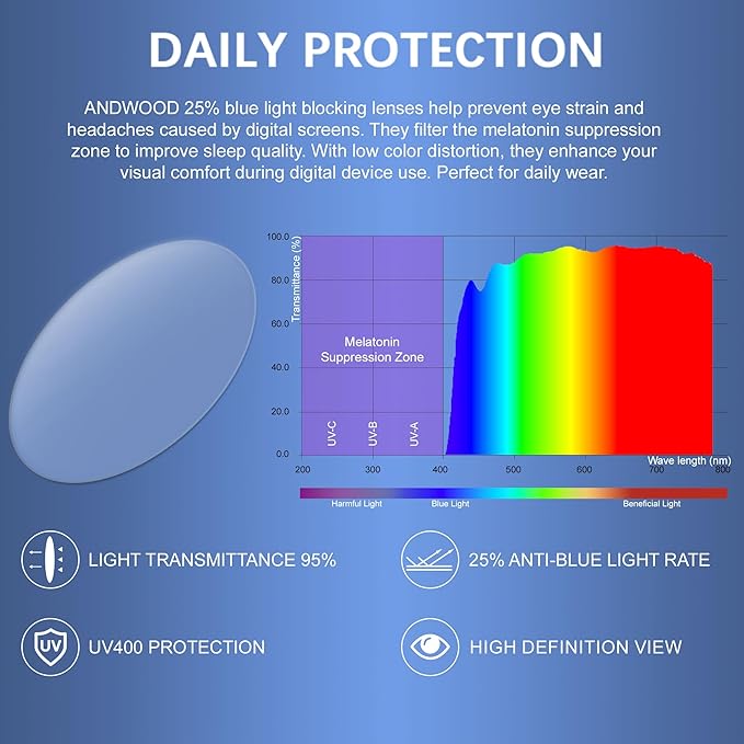 ANDWOOD Blue Light Blocking Glasses Women Men Computer Small Face Clear Bluelight Blocker Eyeglasses Frame