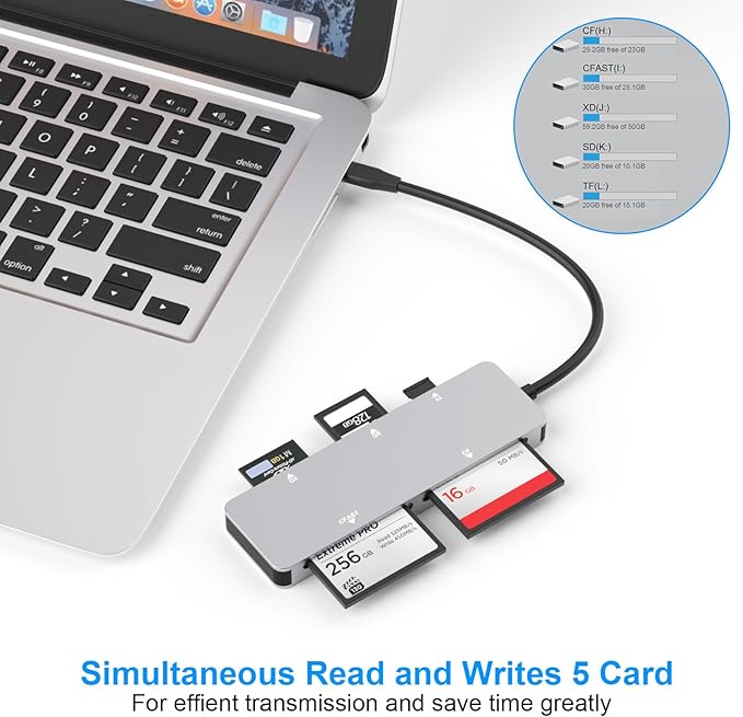 CFast 2.0 Card Reader, USB C CFast Card Reader 3.0 5Gbps CFast/CF/SD/TF/XD - 5 in 1 Memory Card Reader/Adapter for San Disk, Lexar, Transcend, Sony Card, Read CFast/TF/SD/XD/CF 5 Cards Simultaneously