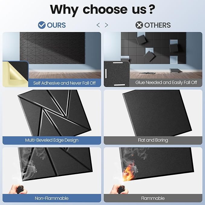8 Pack Acoustic Panels with Self-Adhesive, 12"X 12"X 0.4"Sound Proof Foam Panels, Sound Panels High Density, Soundproof Wall Panels for Home Studio Office-Black