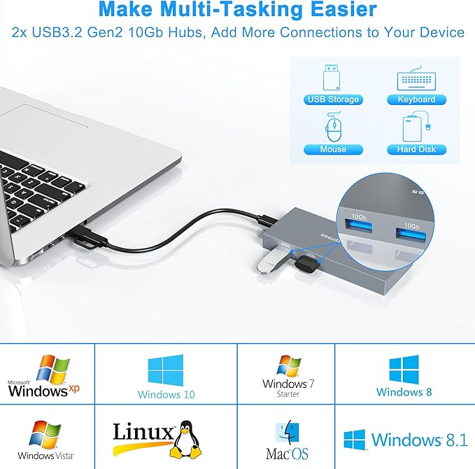 8 in 1 CFexpress Type B Card Reader with 2 10Gb USB, USB3.2 Gen2 10Gbps CF Express Reader hub for CFexpress Type B/SD/TF/CF/XD/MS/USB, CFexpress Adapter Hub Read 6 Cards and 2USB Simultaneously