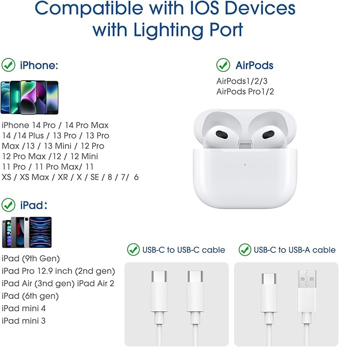 TechMatte Female USB C to Male Lightning Adapter 3 Pack 2.2A Charging Data Transfer, Compatible with iPhone 14, 13, 12, 11 Xs SE iPad iPod AirPods, Not for Audio Headphones/OTG Android Anti-Lost, Blue