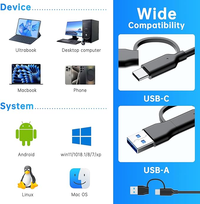 CFExpress Type B Card Reader with USB 3.2 (Gen 2) 10Gbps, USB-C & USB-A 2-in-1 Type B CFexpress Adapter, CF Express Type B Card Reader Compatible with Windows/Mac/Linux/Android(Not for XQD Card)