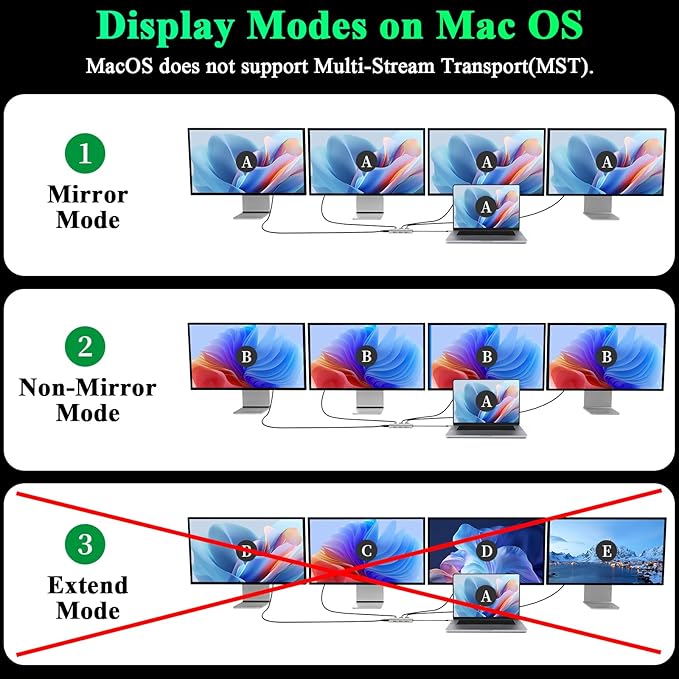 Minthouz USB-C Docking Station 7-in-1 Quad Display Laptop Multiport Adapter, 4K HDMI, Dual 8K DP, VGA, 3×USB2.0 Ports & USB Dongle for MacBook Pro/Air, iPad Pro, iMac, iPhone 16 Pro/Pro Max, ThinkPad