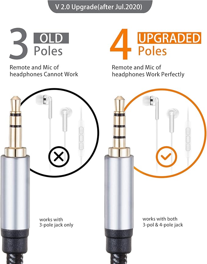 Audio Mic Extension Cable 15Ft,3.5mm Aux Headphone Extender 4-Pole Jack Plug Extension Lead Stereo Male to Female Braided Cord for Headset,TV,Laptop,Phone,Switch Lite,Car,PS4,Xbox and More(15Ft/5M)