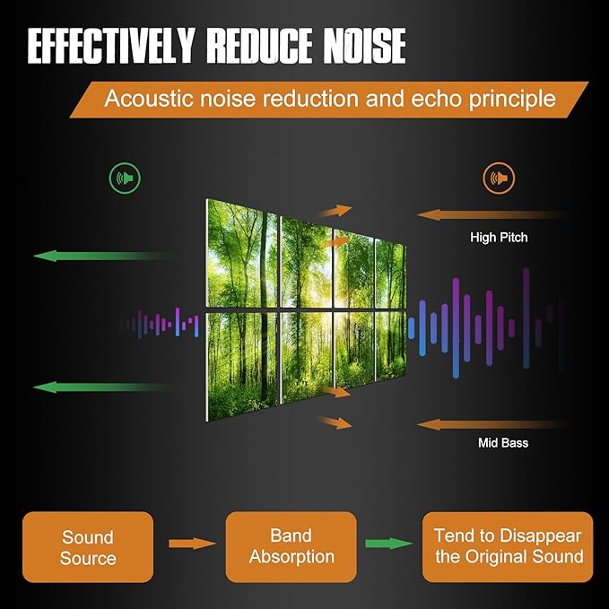 YPY Sound Proofing Panels for Walls: 8 Pack 48"x32" Decorative Art Acoustic Panel Sound Dampening Panels Absorbing Treatment