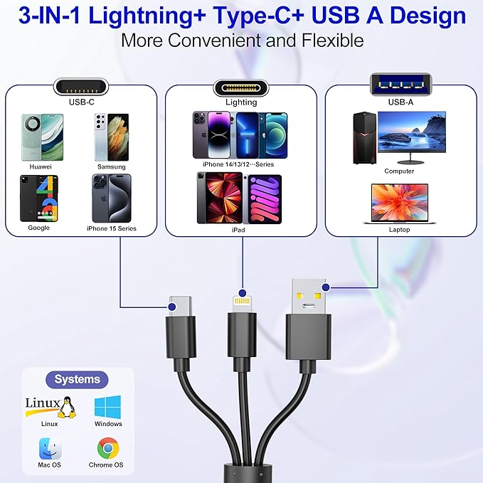 Memory Stick Pro Duo Reader Adapter, 8 in 1 SD/MS/TF/CF/XD Card Reader with 3 USB 2.0 Ports, L-ightning+USB A+USB C, Multi Memory Card Reader Support OTG, Fast Data Transfer