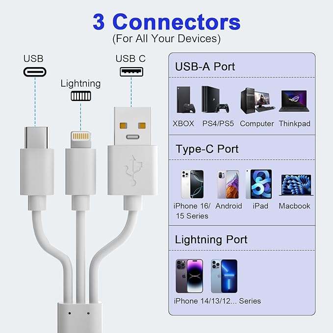 Memory Stick Pro Duo Adapter for iPhone/Android/PC, 4 in 1 SD/TF/MS/XD Picture Card Reader, Memory Card Reader Lightning/USB/USB-C OTG Adapter, Memory Stick Pro Duo Reader for Sony Plug & Play