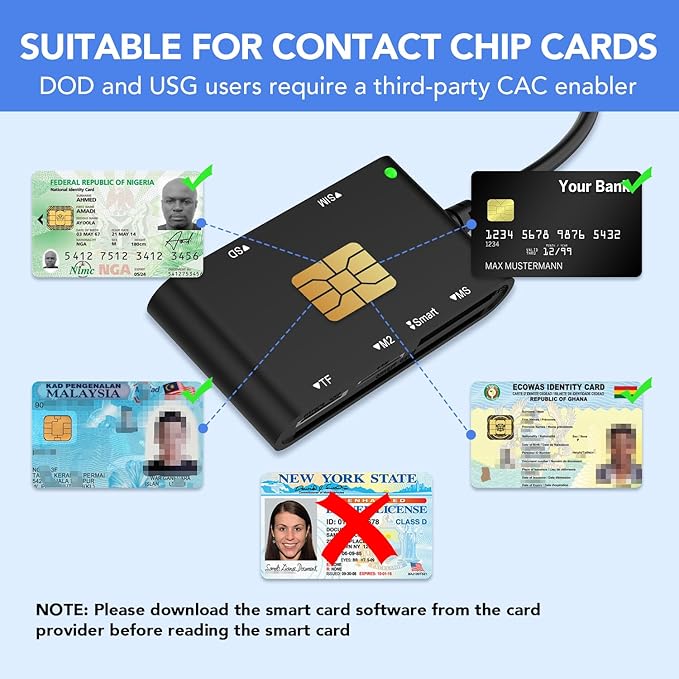 USB C/USB A SIM Card Reader- 7 in 2 CAC Smart Card Reader Military, MS Pro Duo/SD/TF/M2/ID/IC/PIV/Sim Card Adapter, SIM Card Reader for iPhone 17/16/15/iPad/PC/Laptop/Windows/Linux