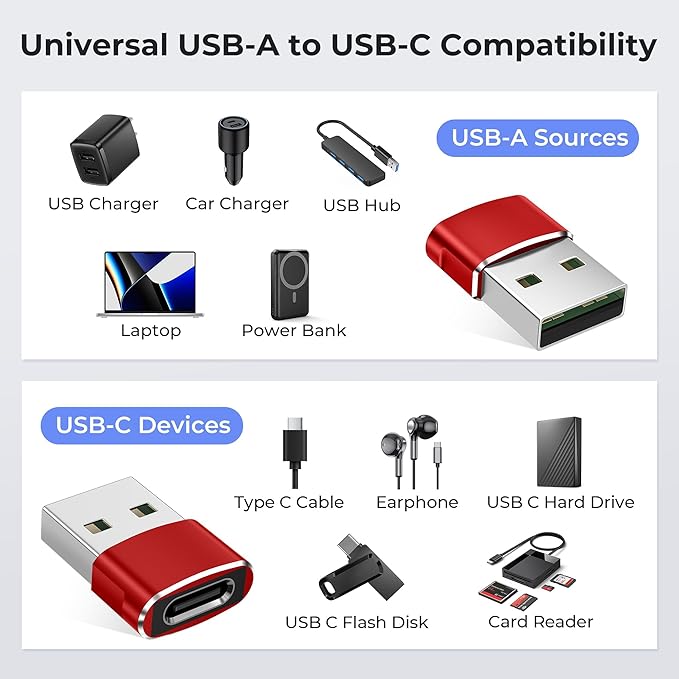 Basesailor USB to USB C Adapter 2 Pack,USB C Female to A Male Charger Type C Converter for Apple Watch Ultra iWatch 7 8 SE, 14 13 12 11 Plus Pro Max Mini,AirPods,iPad Air,Samsung Galaxy S23 S22
