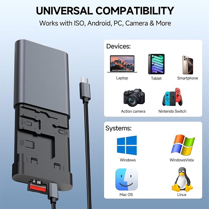 USB-C Card Reader & Storage Case, Multi-Format Memory Card Organizer with OTG Adapter, 65W Fast Charging, SIM & TF Storage, High-Speed Data Transfer, Plug-and-Play