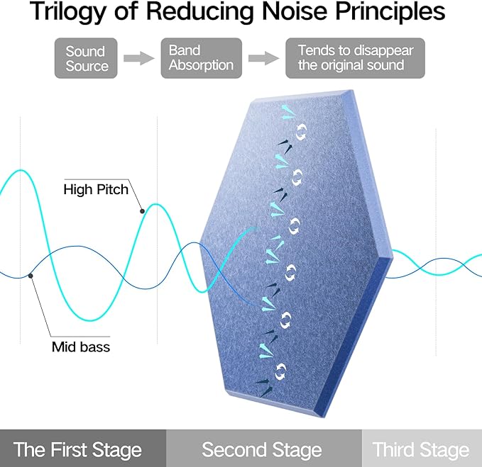 22 Pack Self-adhesive Acoustic Panels 12" X 10" X 0.4" - Sound Proof Foam Panels with High Density, Stylish Hexagonal Design, Flame Resistant, Absorb Noise and Eliminate Echoes(Steel Blue)