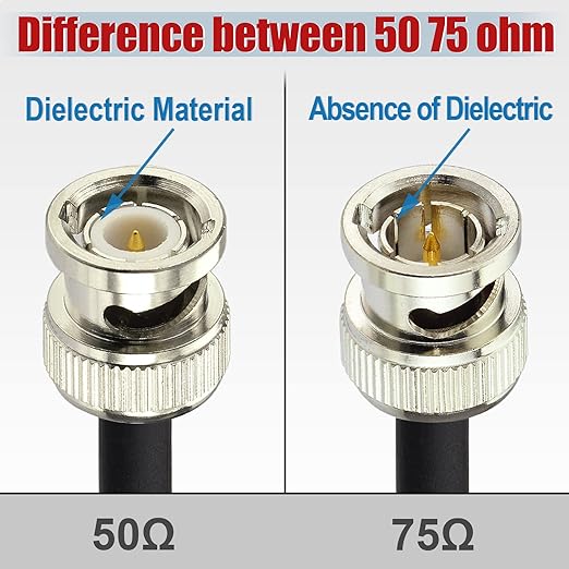Superbat 3G/6G SDI Cable 2ft Short 75 Ohm BNC to BNC Jumper Belden 1855A Supports HD-SDI/3G-SDI/4K Recorder，SDI Video Cable Precision Video Jumper
