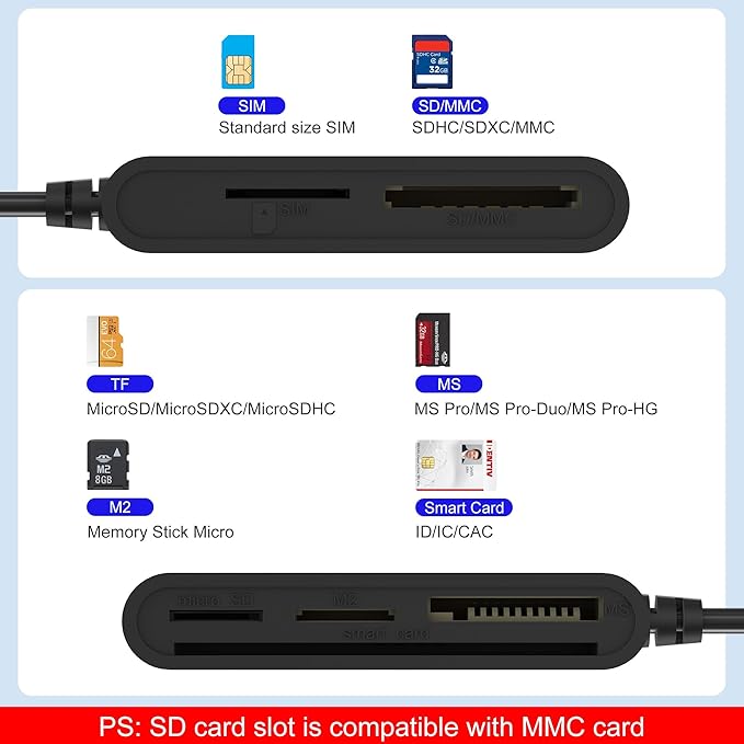 USB C/A Smart Card Reader and Memory Card Adapter 7 in 2 CAC Reader- Military CAC, SIM, SD/TF/MS Pro Duo/M2/IC/PIV Card Reader for Windows/Mac/Linux, Plug and Play