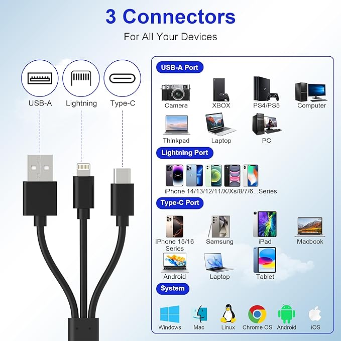 Memory Stick Pro Duo Adapter for iPhone/USB C/PC - 8 in 1 SD/TF/CF/MS/XD Picture Card Reader & 3 USB 2.0, Multi Memory Card Reader USB C Lightning OTG Adapter Memory Stick pro Duo Reader for iPhone