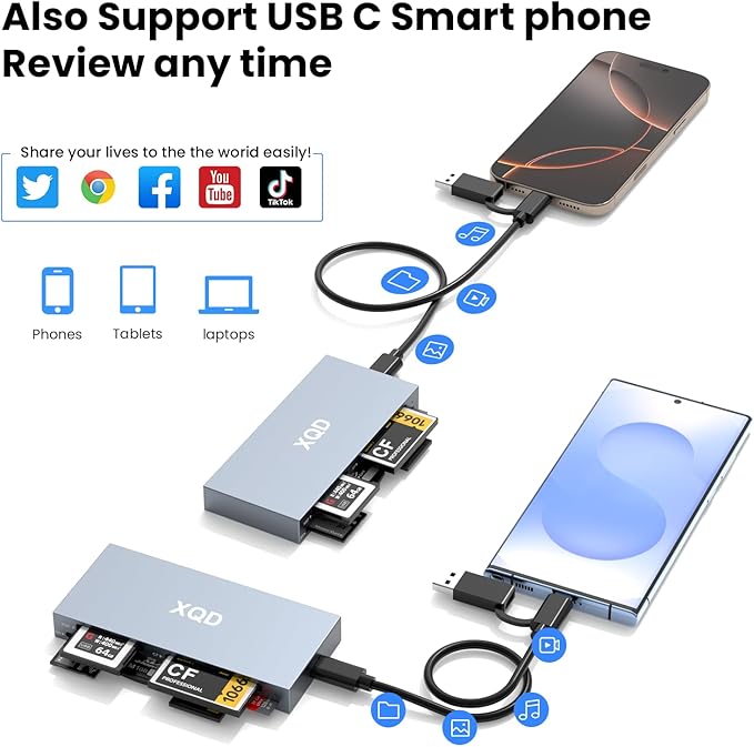 10Gbps XQD Card Reader 8 in 1 Multi-Card Reader USB C for Sony G/M Series, Lexar 2933x/1400x USB Mark XQD Card/CF/XD/MS/TF/SD Memory Card Reader/Writer/Hub USB 3.2 for Windows/Linux/Mac OS/Android