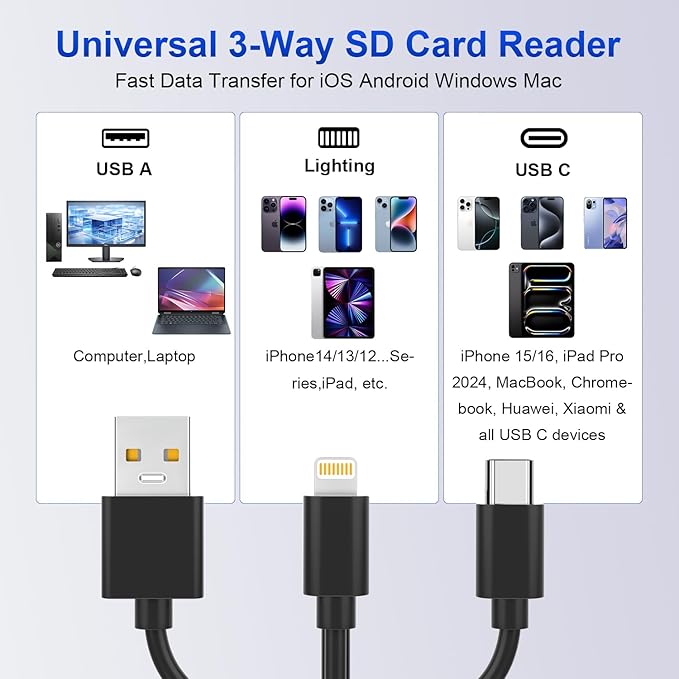 Memory Stick Pro Duo Adapter 8-in-1 Multi-Card Reader with SD/TF/MS/CF/XD Slots & 3 USB 2.0 Ports, Lightning+USB A+USB C Ports Memory Stick Pro Duo Reader for iPhone/iPad/Windows/MAC/Chrome OS