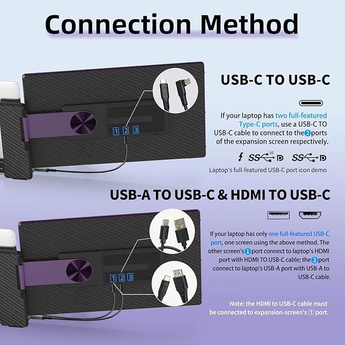BKVOO 15.6" Laptop Screen Extender Monitor - Detachable Triple Monitor FHD 1080P IPS 120% sRGB 235° Rotation Travel Extra Screen Compatible with Wins Mac Chrome Dex Fits 13-17" Laptop