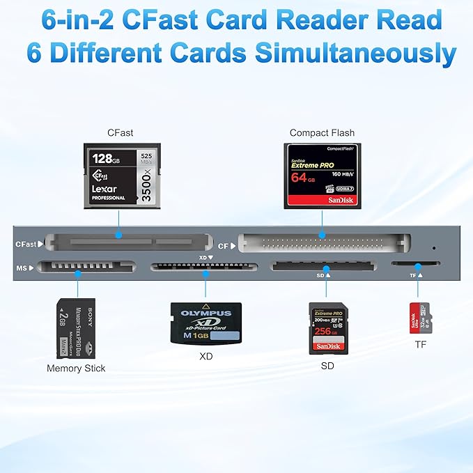 CFast Card Reader Memory Stick Pro Duo Adapter, USB C CFast 2.0 Card Reader for CFast/SD/TF/MS/XD/CF CompactFlash Card, XD Card Reader USB C USB 3.0 Connector Read 6 Cards Simultaneously