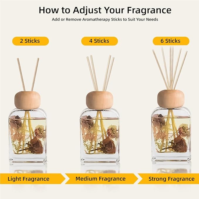 Orelune Reed Diffuser Set, 3.4 fl oz - Elegant Home Fragrance with 5 Sticks - Long-Lasting Scented Oil Diffuser for Bedroom, Bathroom Shelf Decor & Living Room (Peony & Roses)