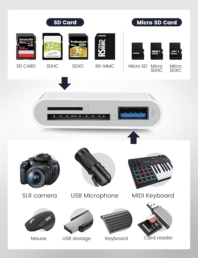 USB C SD Card Reader for iPhone 15 16 iPad Mac 3 in 1 USB-C Memory Trail Camera Card Adapter with Dual Slots & USB Port for Mac MacBook Pro/Air/Mini Android Laptop More USBC Typec Devices