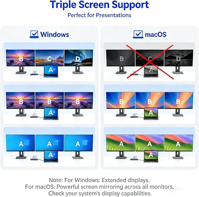Laptop Docking Station 3 Monitor, 4K@120Hz Dual DisplayPort, 4K@60Hz HDMI, 12-in-1 USB C Hub, 10Gbps USBC 3.2, USB 3.0, PD100W, Ethernet SD/T, Triple Docking Station Multiport Adapter for Windows